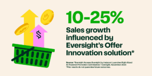 Sales growth influenced by Eversight’s Offer Innovation solution